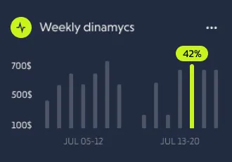 Grafik ve tablolardan oluşan web tabanlı yönetim paneli ekranı